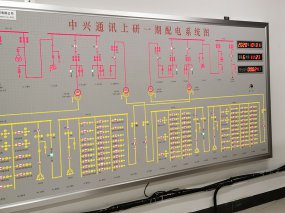 动态全光带模拟屏 2